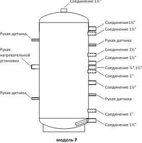 buffer_P_chart_RU (1).jpg